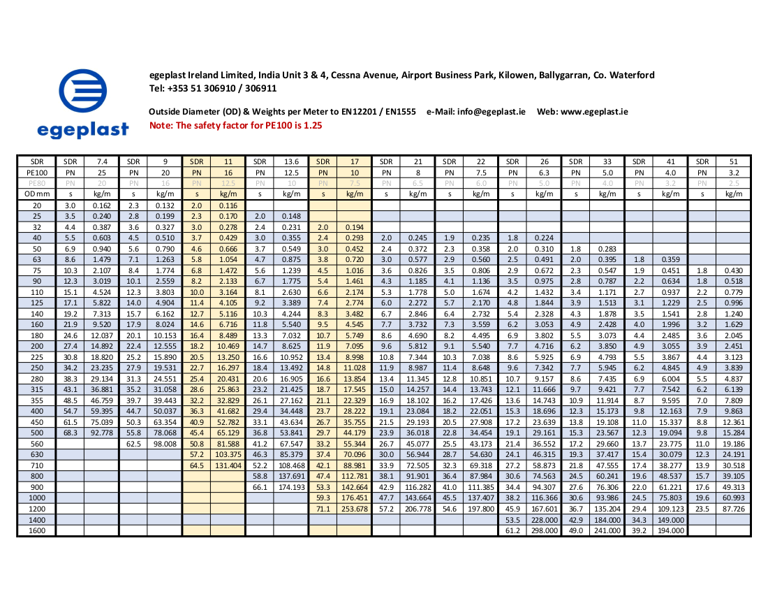 Polyethylene Pipe Sizing Chart - Best Picture Of Chart Anyimage.Org